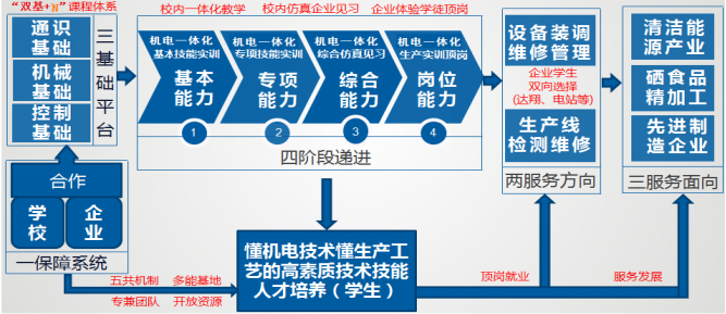 品牌培育管理體系實施指南 構(gòu)建企業(yè)長效競爭力的核心路徑
