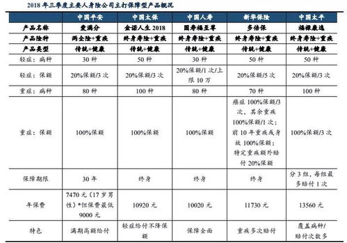 品牌管理是關鍵 人身險行業從增量到提質的破局之路